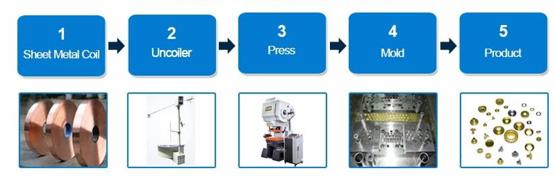 Машина для изготовления металлических пуговиц