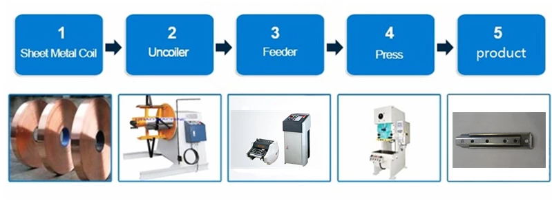 Машина для изготовления металлических петель