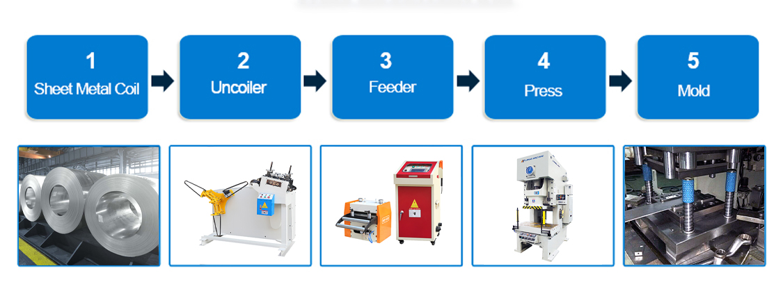 Комплексные решения для штамповочных линий: размотчик, выпрямитель, податчик, пресс и многое другое