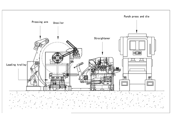 Выпрямитель-податчик и разматыватель рулонов типа NCMF, 3 в 1, для листов толщиной от 0.3 до 3.2 мм.