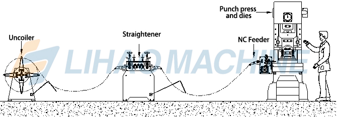 How to realize stamping automation