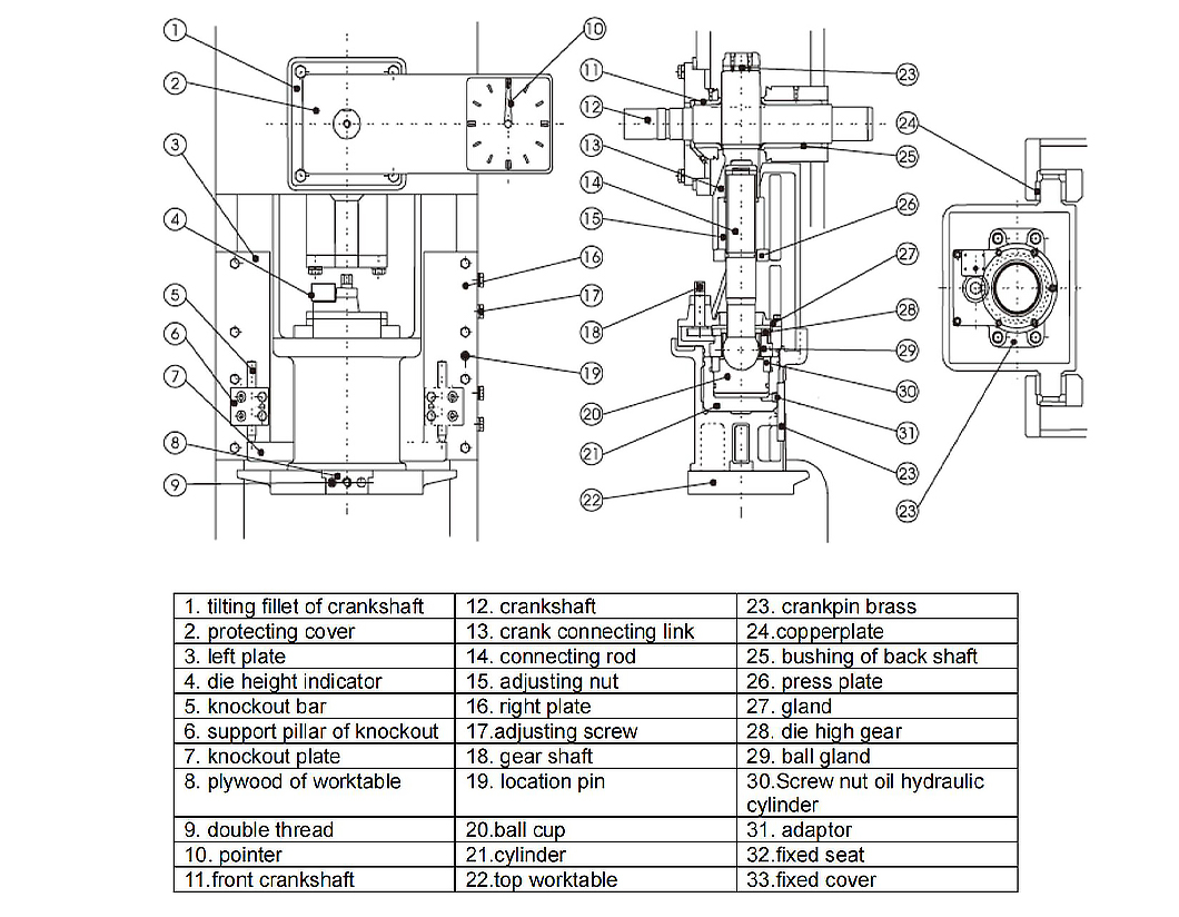 Differences Between Mechanical and Hydraulic Power Press