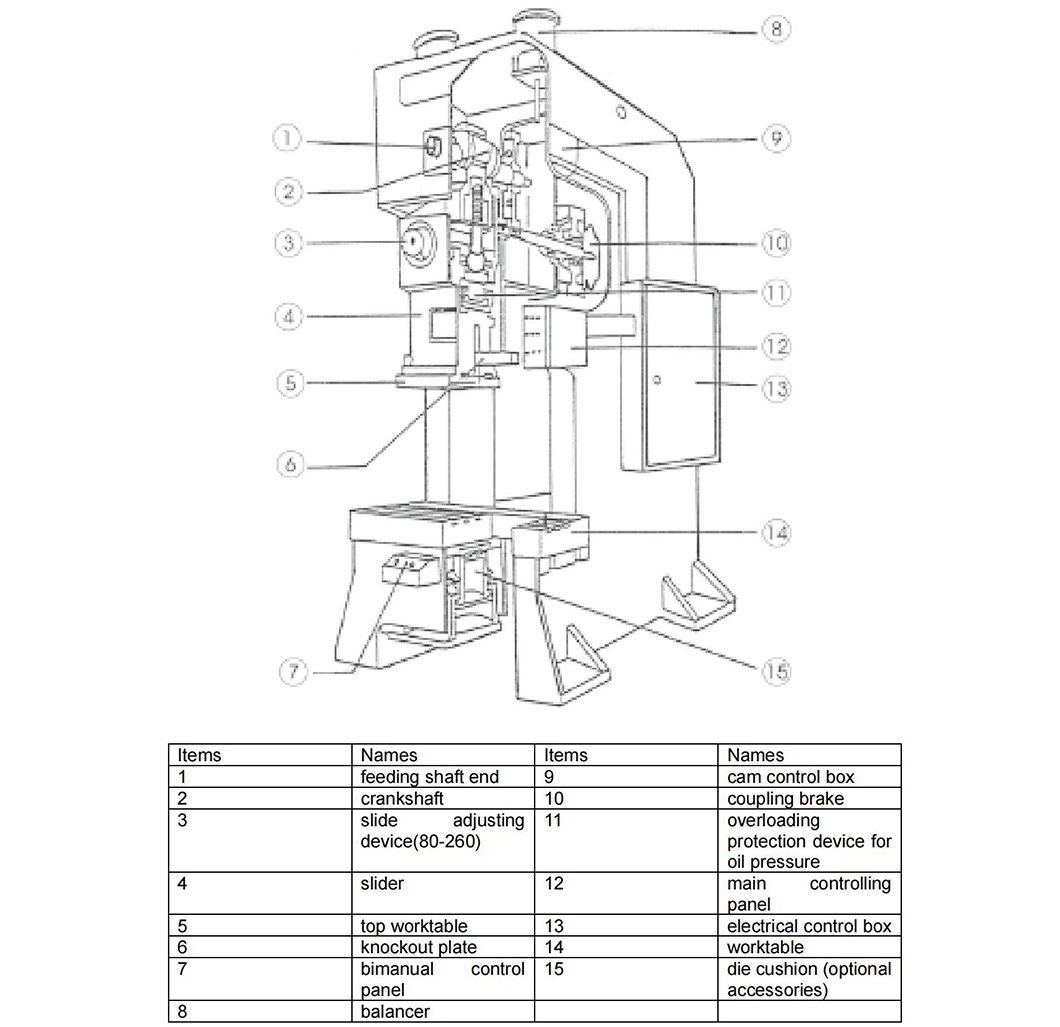 Differences Between Mechanical and Hydraulic Power Press