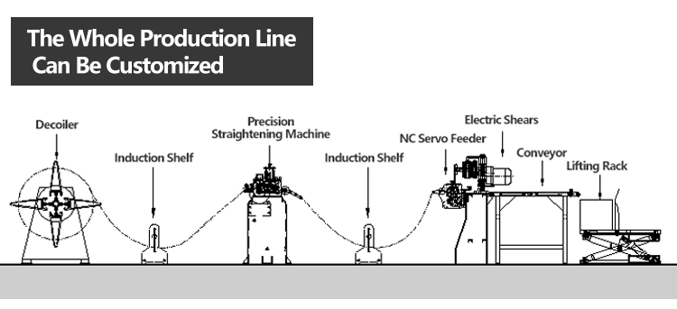 Обрабатывающие характеристики НЦ-сервоприводного подающего механизма